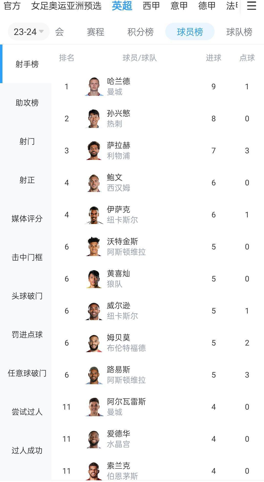 第18届电影频道传媒关注单元荣誉名单第21届上海国际电影节将于6月15日至25日在上海举行